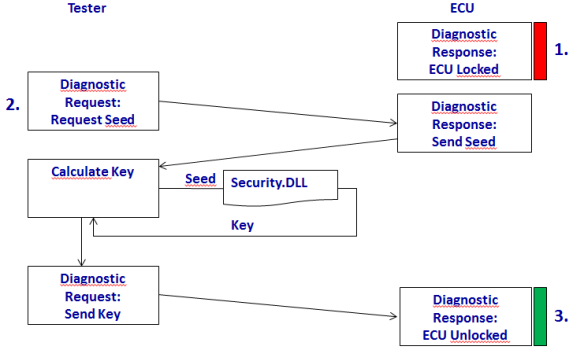 security_access_schematic
